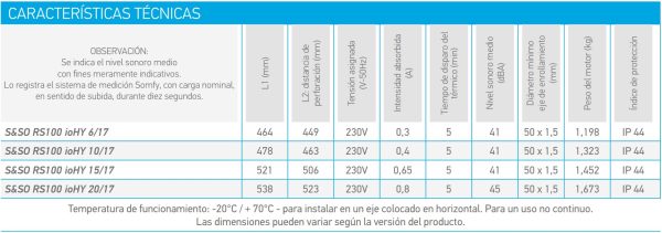 types de moteurs sso rs100 io hybrid
