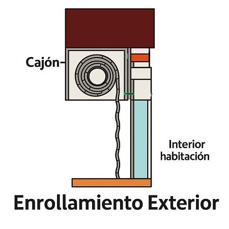 persiana enrollable exterior con cajón y motor sin cables (sin obra y a medida)