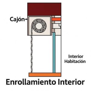 persiana enrollable exterior con cajón y motor sin cables (sin obra y a medida)