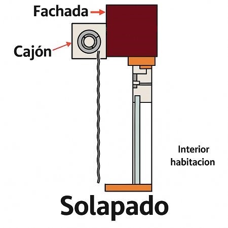 persiana enrollable exterior con cajón y motor sin cables (sin obra y a medida)